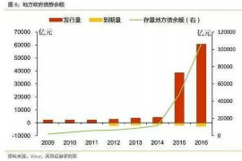 西青专业要账公司如何查找老赖？